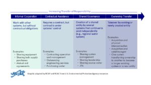 partnerships figure final in report